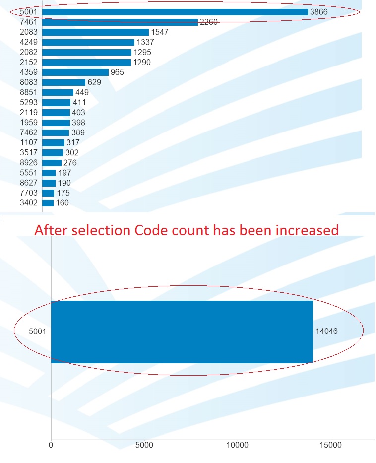 Count issue.jpg